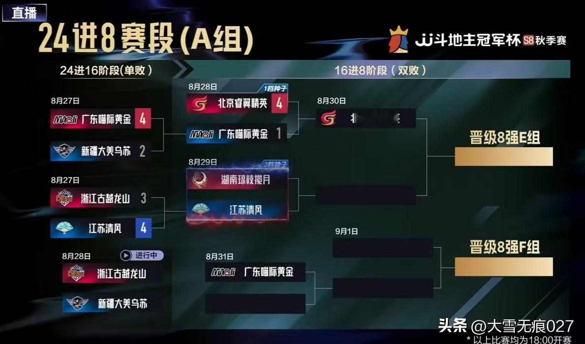 JJS8秋季赛，看好北京睿翼精英晋级八强E组。
加油，掘开；
加油，宇峰、来财、