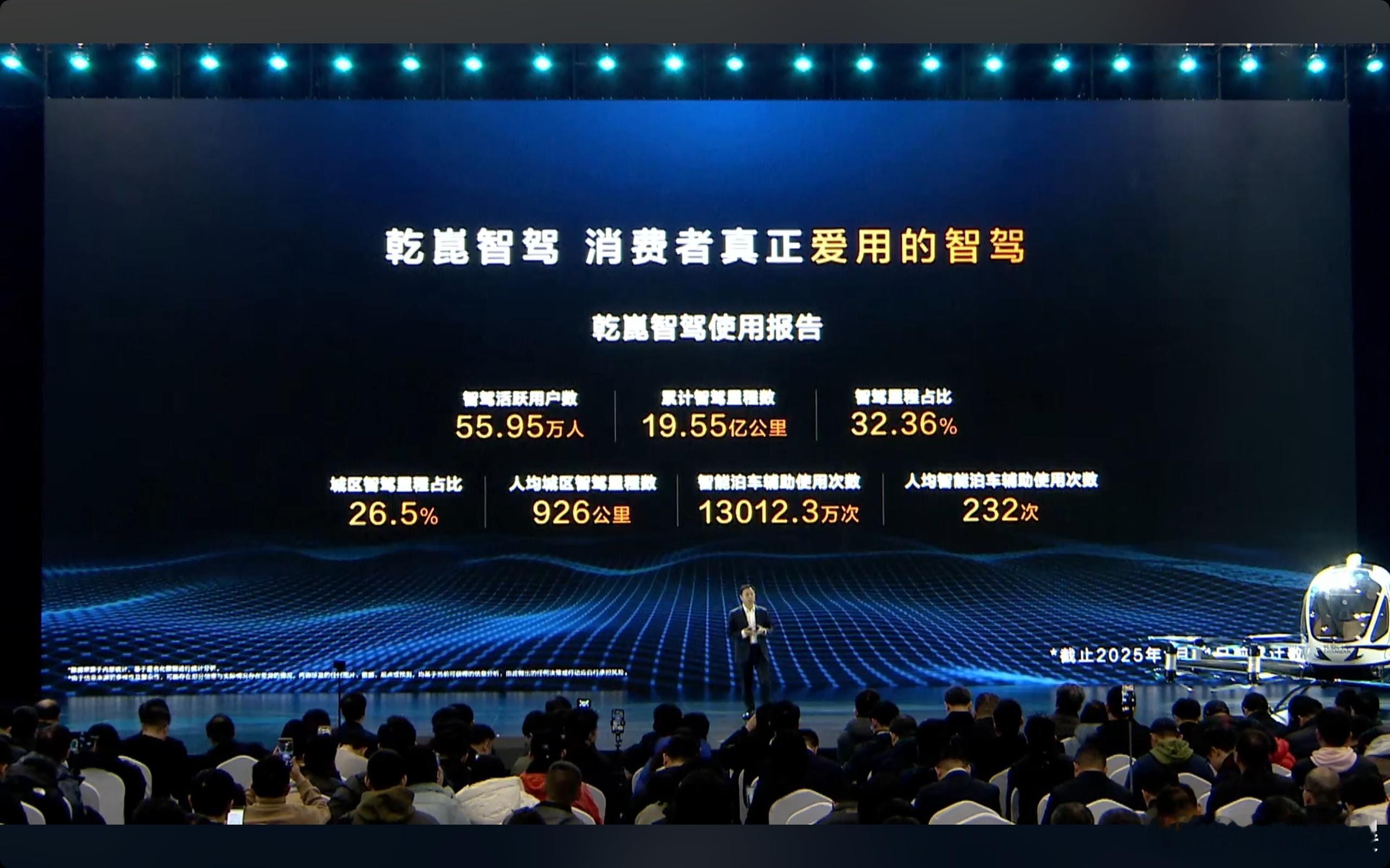 乾脆智驾，用数据定义“爱用”！55.95万活跃用户、19.55亿公里智驾里程，每