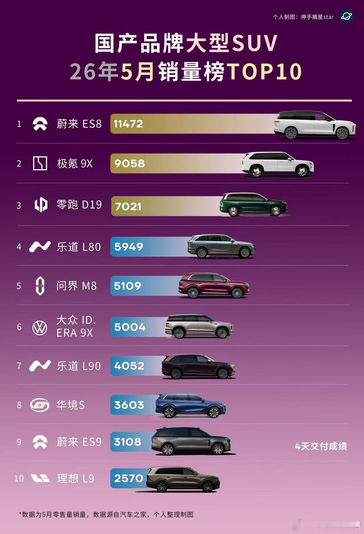 没有什么比在对手擅长的领域打败他更令人热血沸腾的了但是蔚来这个公司太可怕了在他们