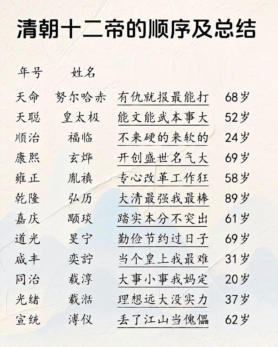 清朝十二帝的顺序及总结 大清王朝