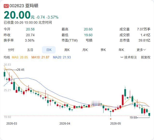 左手倒右手，亚玛顿将子公司义龙亚玛顿30%的股权，从全资子公司贵安亚玛顿名下，划