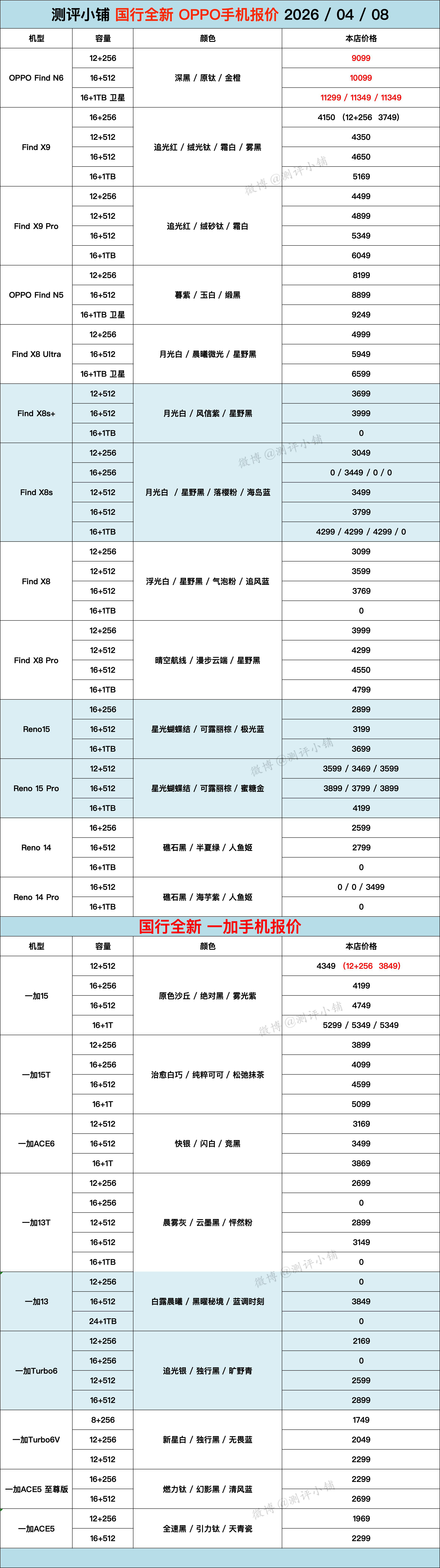 三星S26 Ultra，S26+，华为Mate80系列，小米17系列，荣耀500