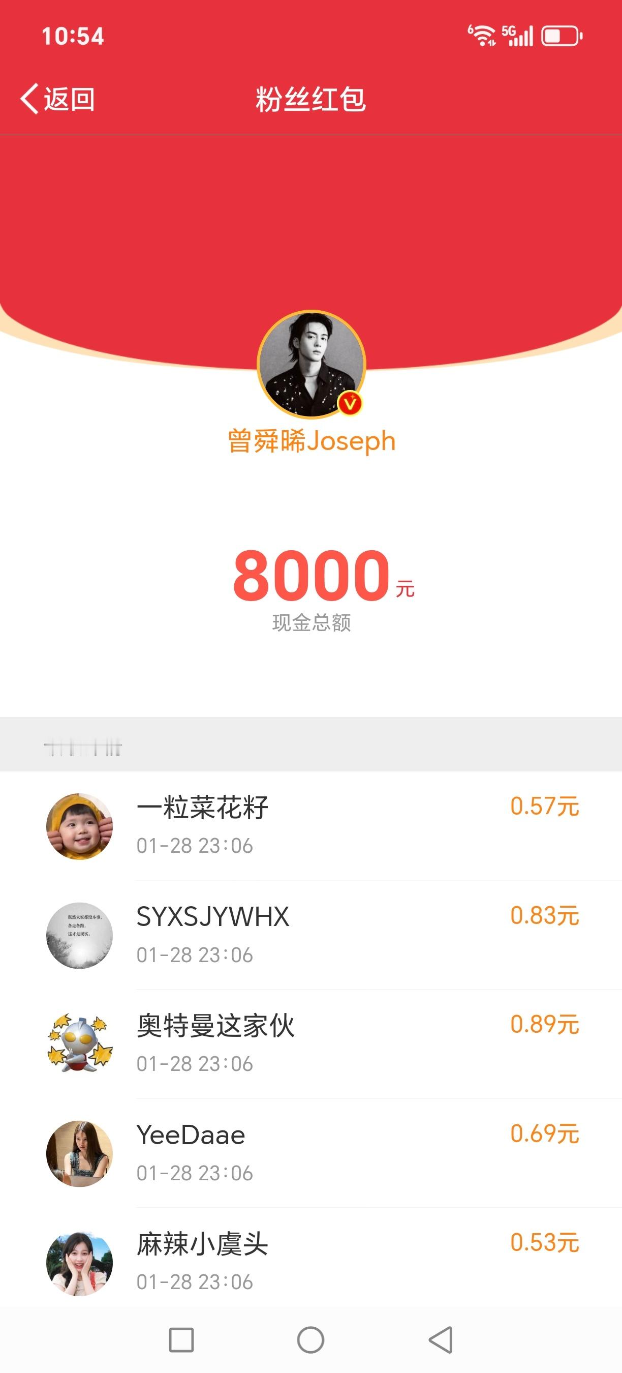 曾舜晞给粉丝发了3w红包 管群给粉丝发了3w，微博无门槛8000，没有领到了咋办