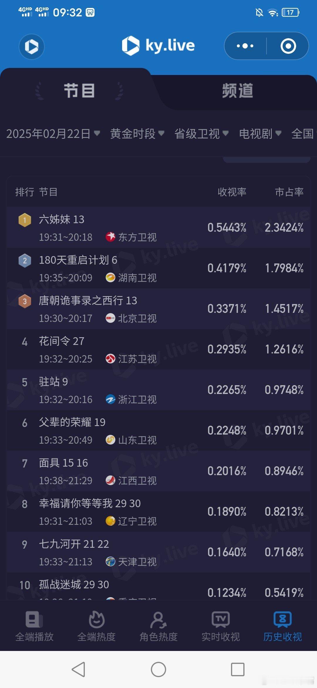 2月23日周六酷云，央八：陌上又花开2.0903，cvb估值1.985东方：六姊