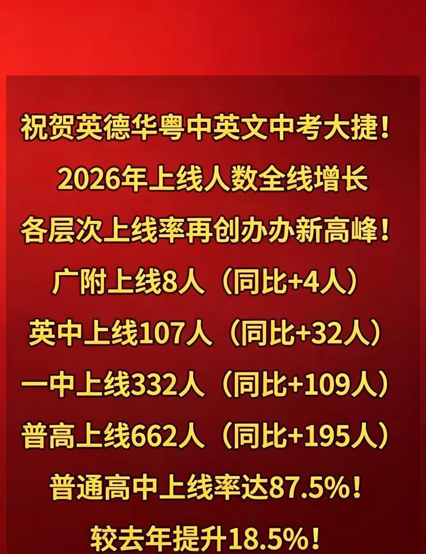 祝贺英德华粤中英文中考大捷！2026年上线人数全线增长各层次上线率再创办学新高峰