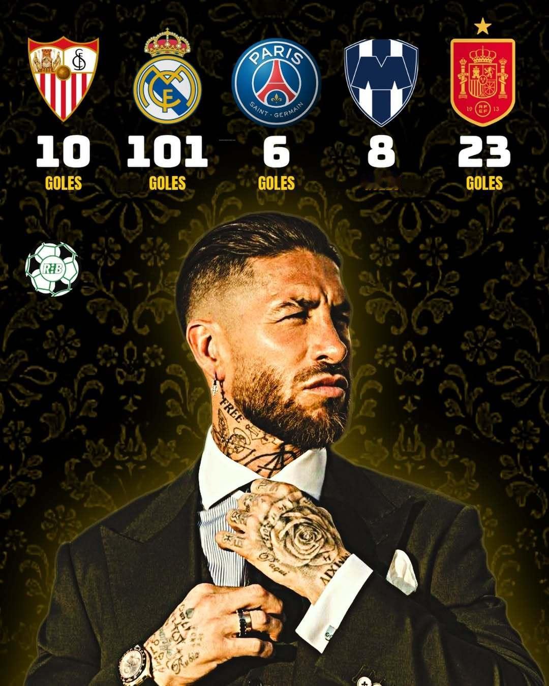 拉莫斯职业生涯进球分布统计。halamadrid