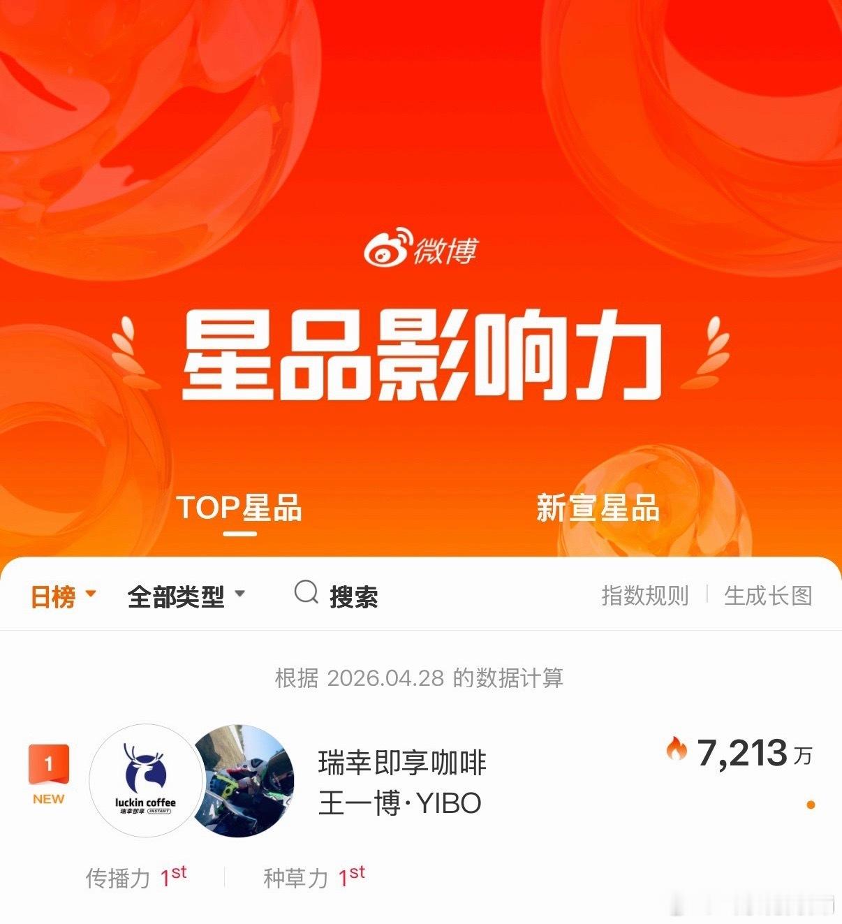 第一☝️还得是王一博！王一博瑞幸即享咖啡全球代言人 一一博一拧一口一瓶