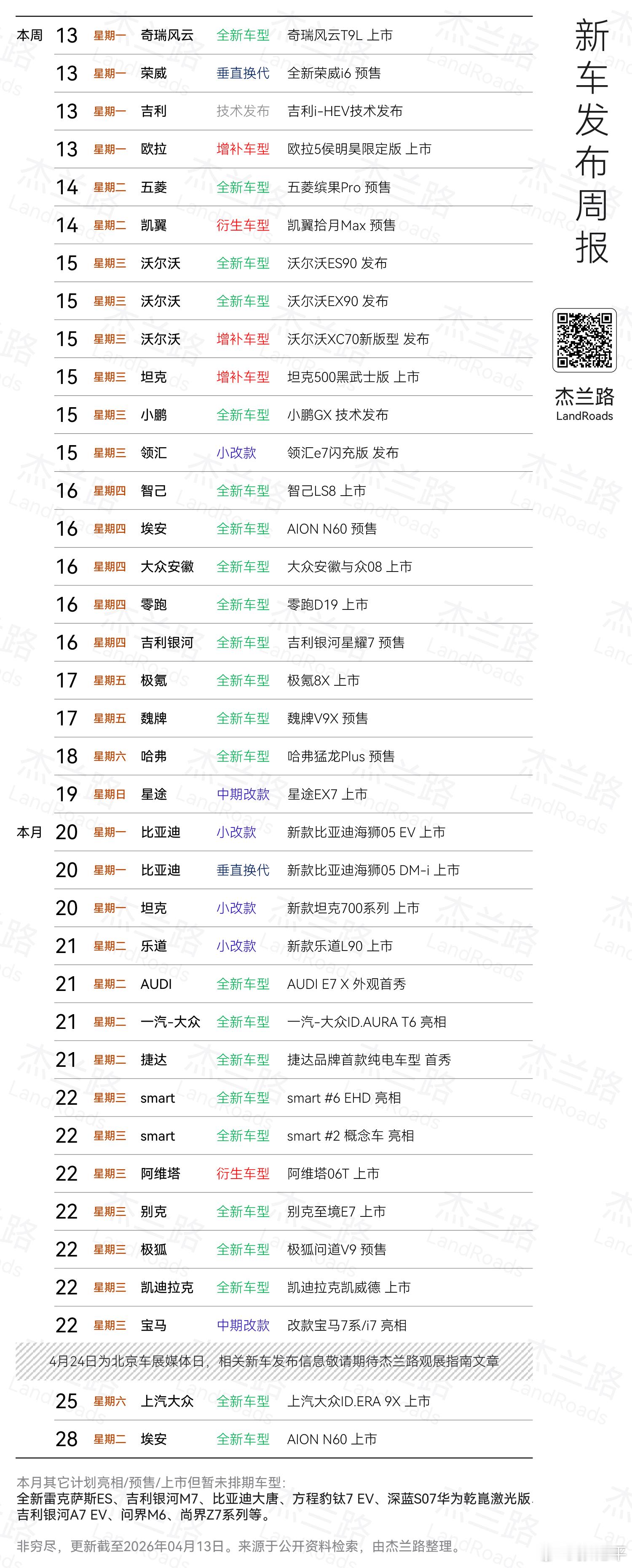 杰兰路本周及本月车型发布汇总，其中全新车型23款。北京车展在即，大家关注哪几款？