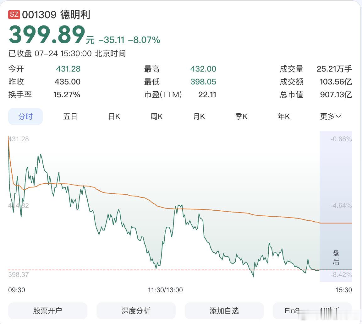 【德明利董事长承诺1年内不减持】德明利(001309.SZ)今日公告称，公司控股
