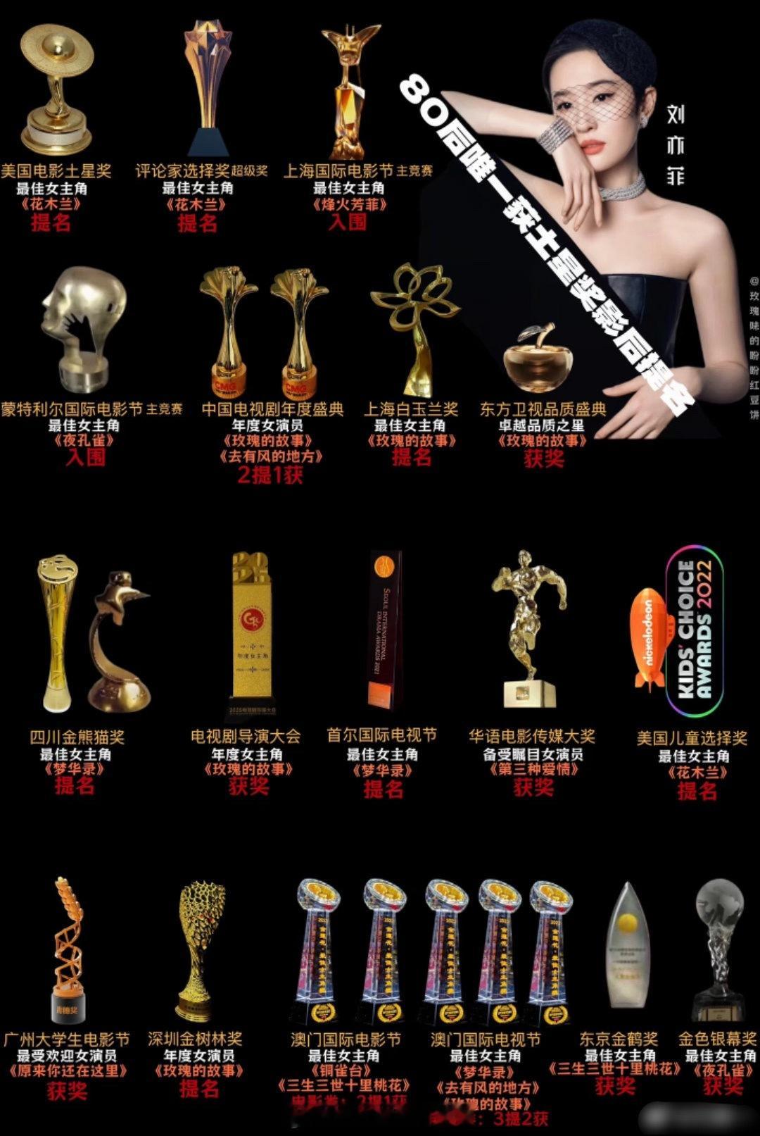 刘亦菲和迪丽热巴的奖项实绩汇总，85花和90花TOP没毛病吧