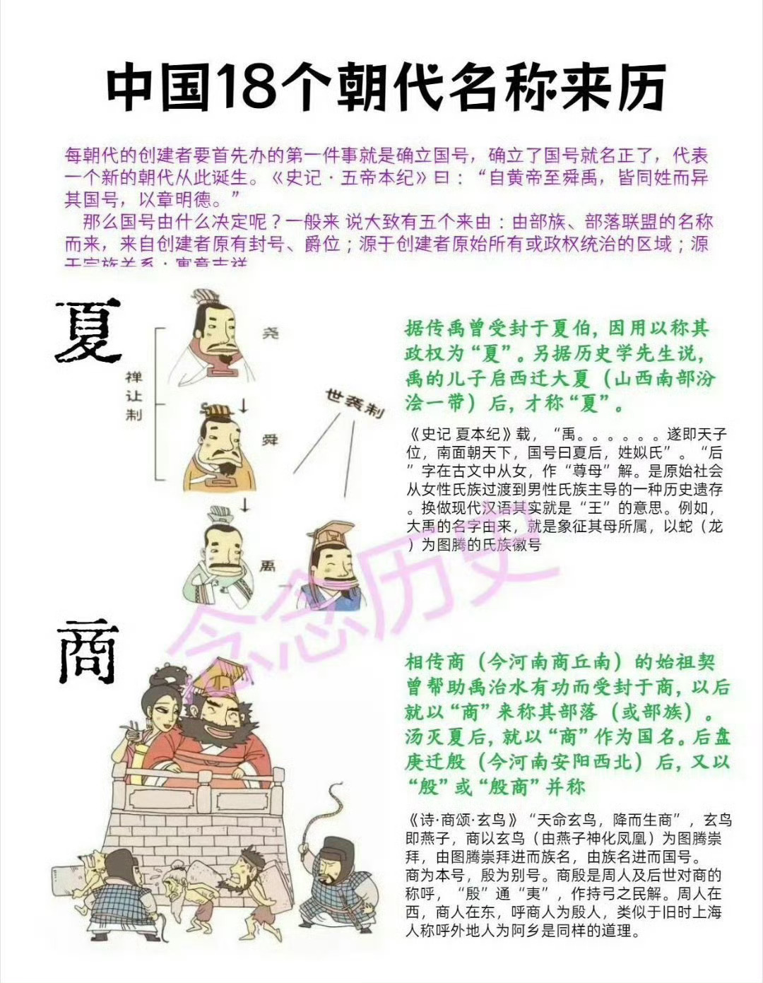 中国18个朝代名称的来历 ​ ​​​