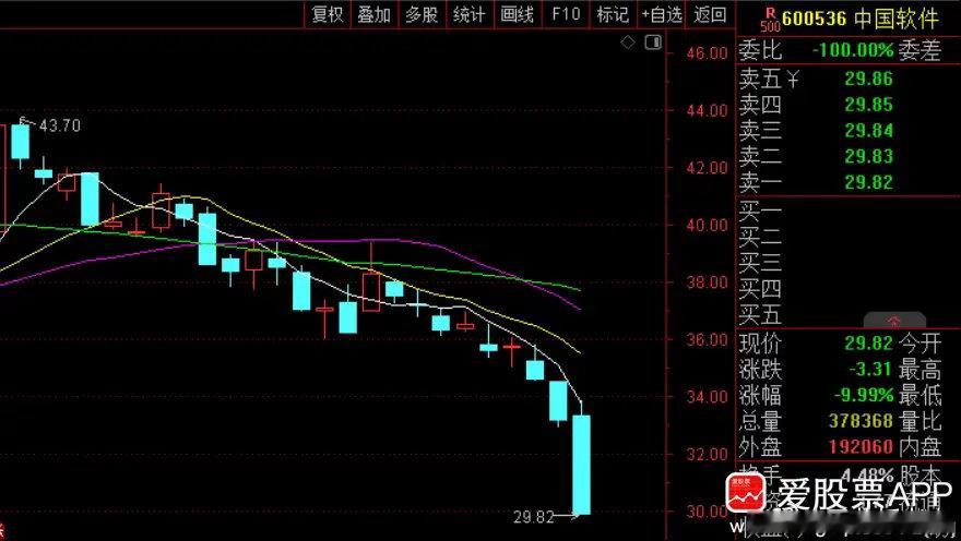 中国软件出利空了，公司收到财政部《行政处罚决定书》，因在政府采购活动中与其他供应