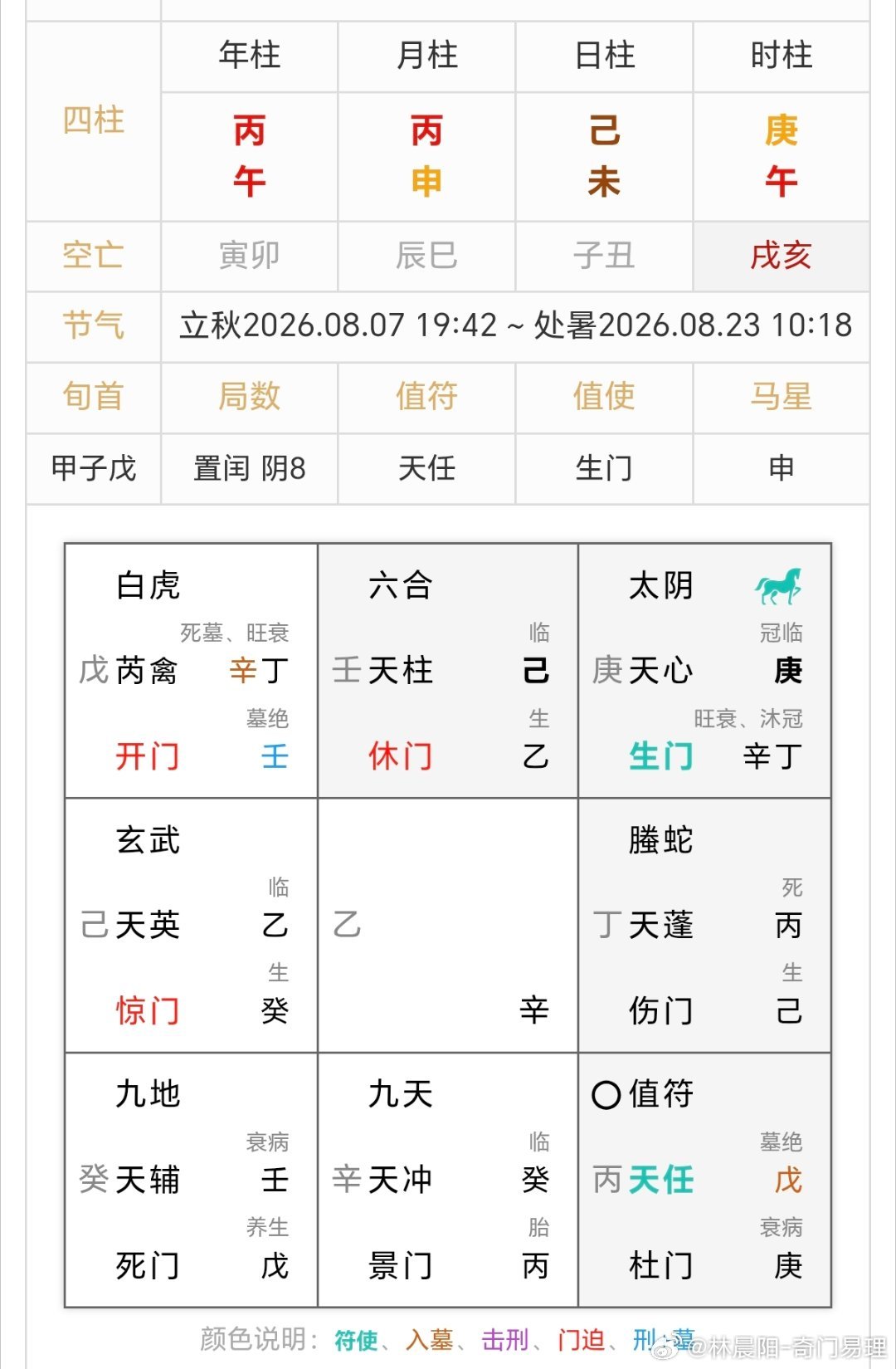 邹市明45岁重返拳击赛场盘上看，目前个人状态很差，压力巨大，婚姻也岌岌可危。生门