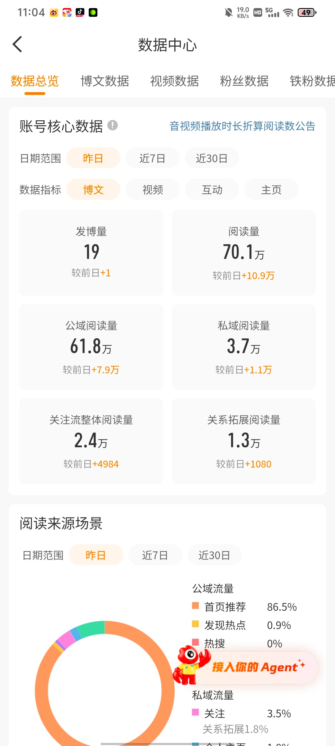 我狂发都没有这么多ydl[哼]摆烂了这么多 ​​​