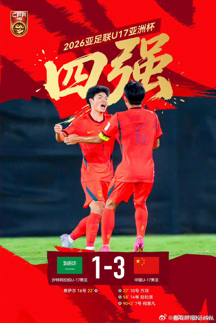 【#中国U17男足逆转沙特晋级四强#】2026年U17亚洲杯1/4决赛展开角逐，