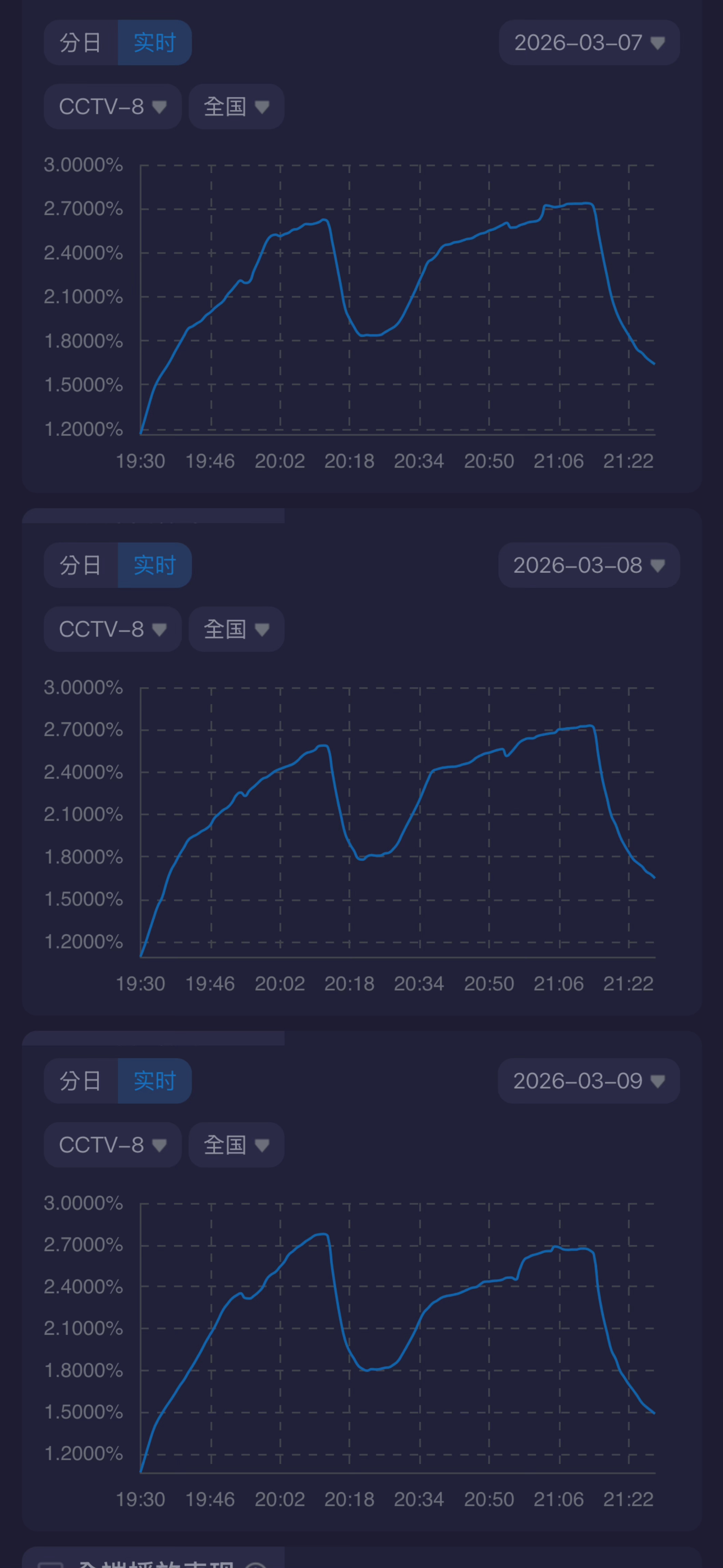 《我的山与海》 酷云走势存档我相信好剧不会被埋没谭松韵我的山与海