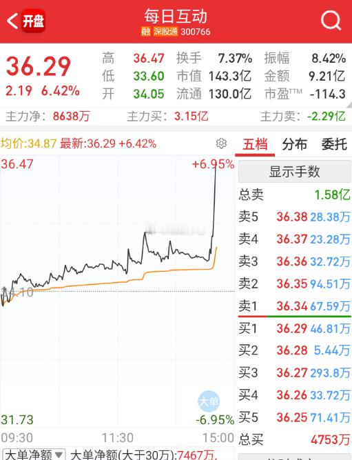 一张QQ截图就能拉。。。