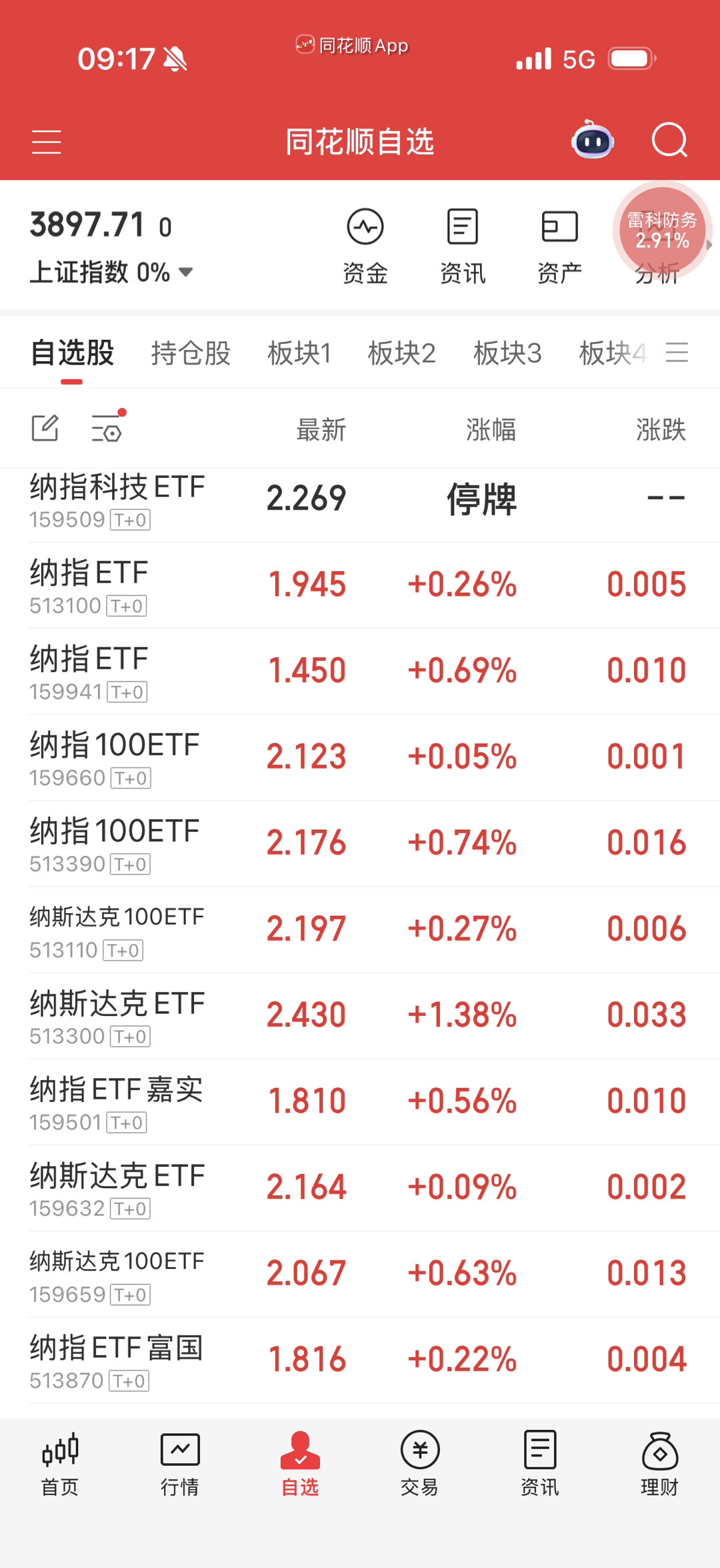 溢价率太高，不给钱了。 