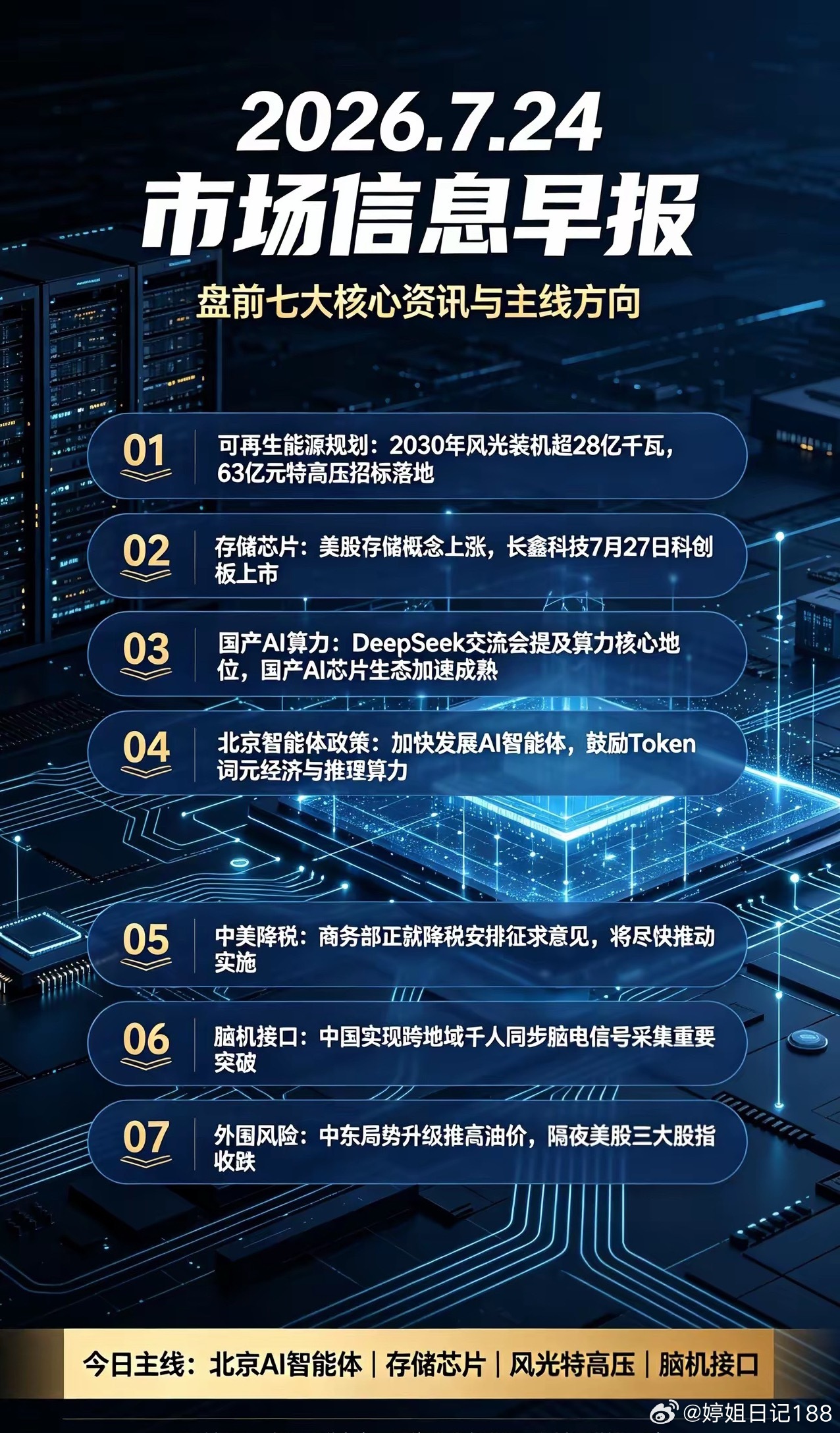 2026年7月24日市场信息早报一、资讯逐条深度解读1、《可再生能源发展“十五五