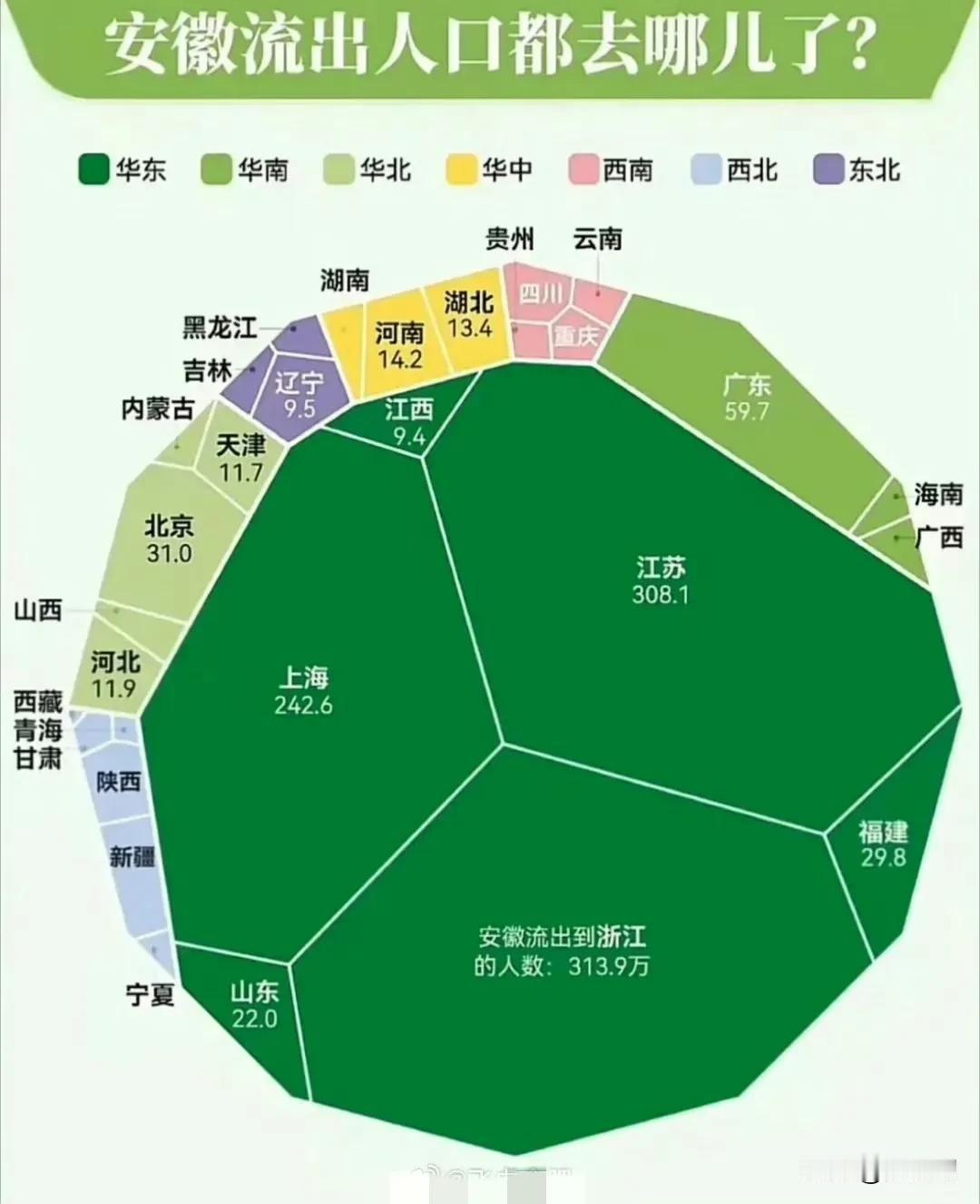 安徽人口迁徙潮：一场正在发生的区域发展突围战
 
 安徽作为长三角地区重要的人口