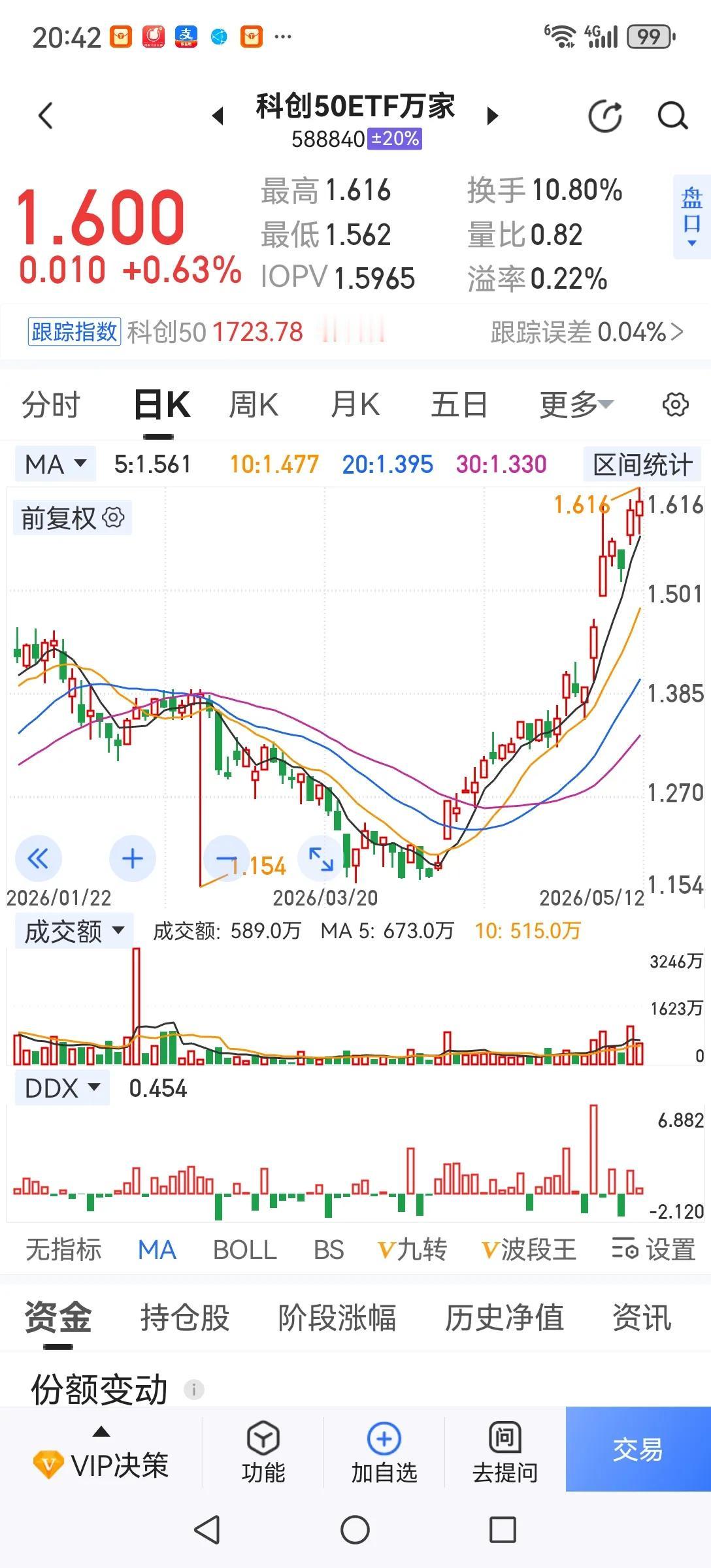 为了应对当下极度分化行情（低估的拼命打压，高估的疯狂拉升），作为一个三十多年的老