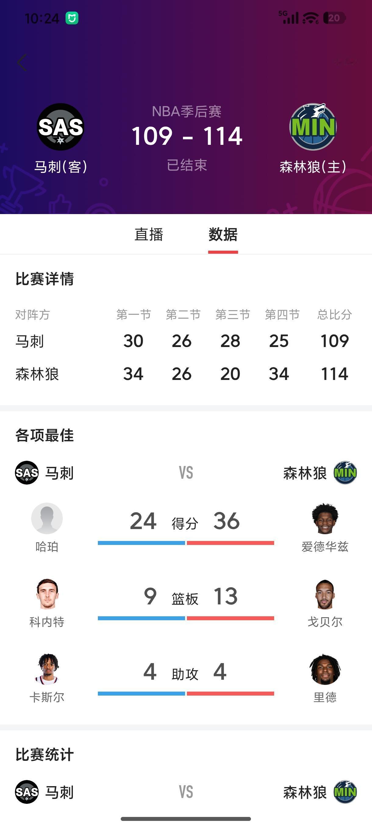 [呲牙]感觉马刺被坑了，当文班亚马被驱逐，我就知道这场球马刺凶多吉少，结果也是1