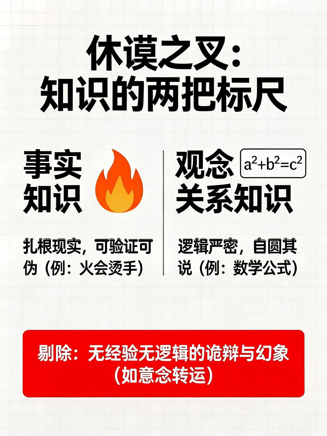 休谟与达里欧 谈经验和逻辑