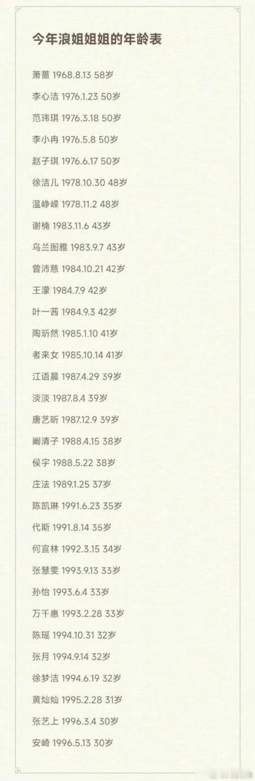 网传乘风2026最终名单 李小冉、范玮琪、张艺上、张月、谢楠、叶一茜、陈瑶、唐艺