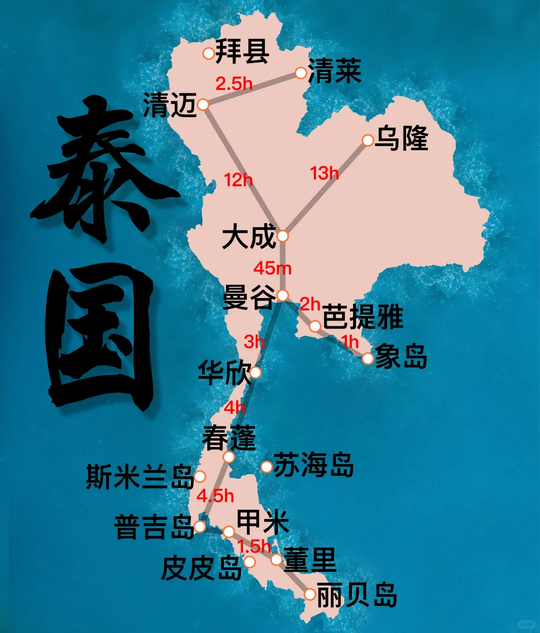 泰国旅游攻略