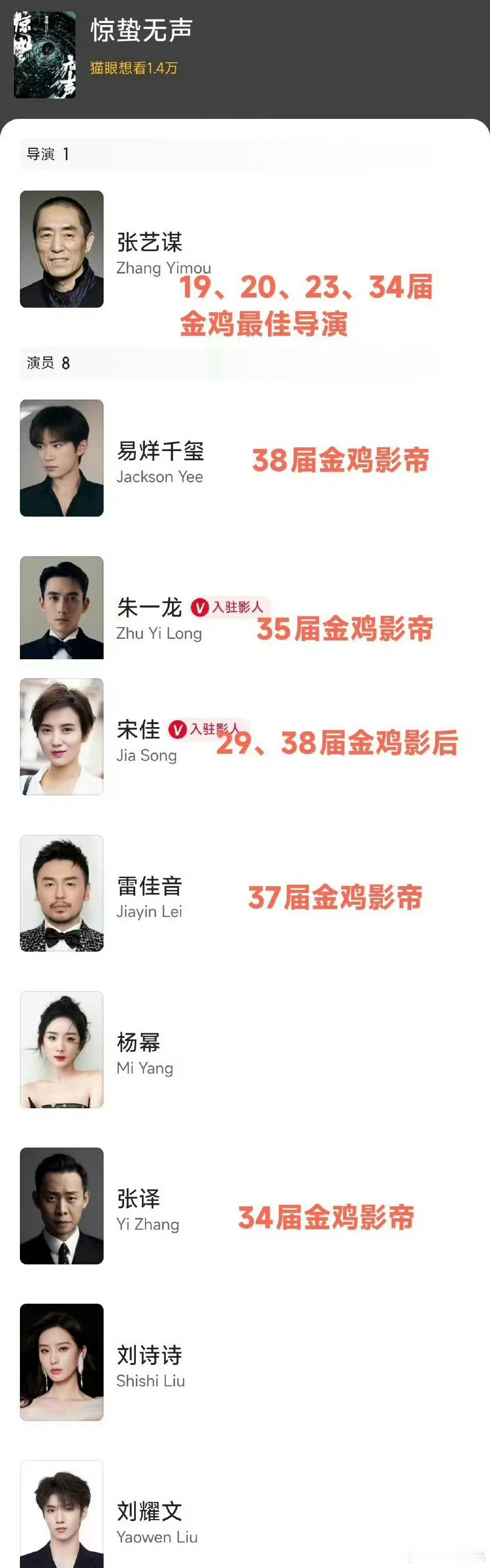 《惊蛰无声》国师集结了国内所有有实力的演员阵容，影帝+影后+实力+流量，肯定是必