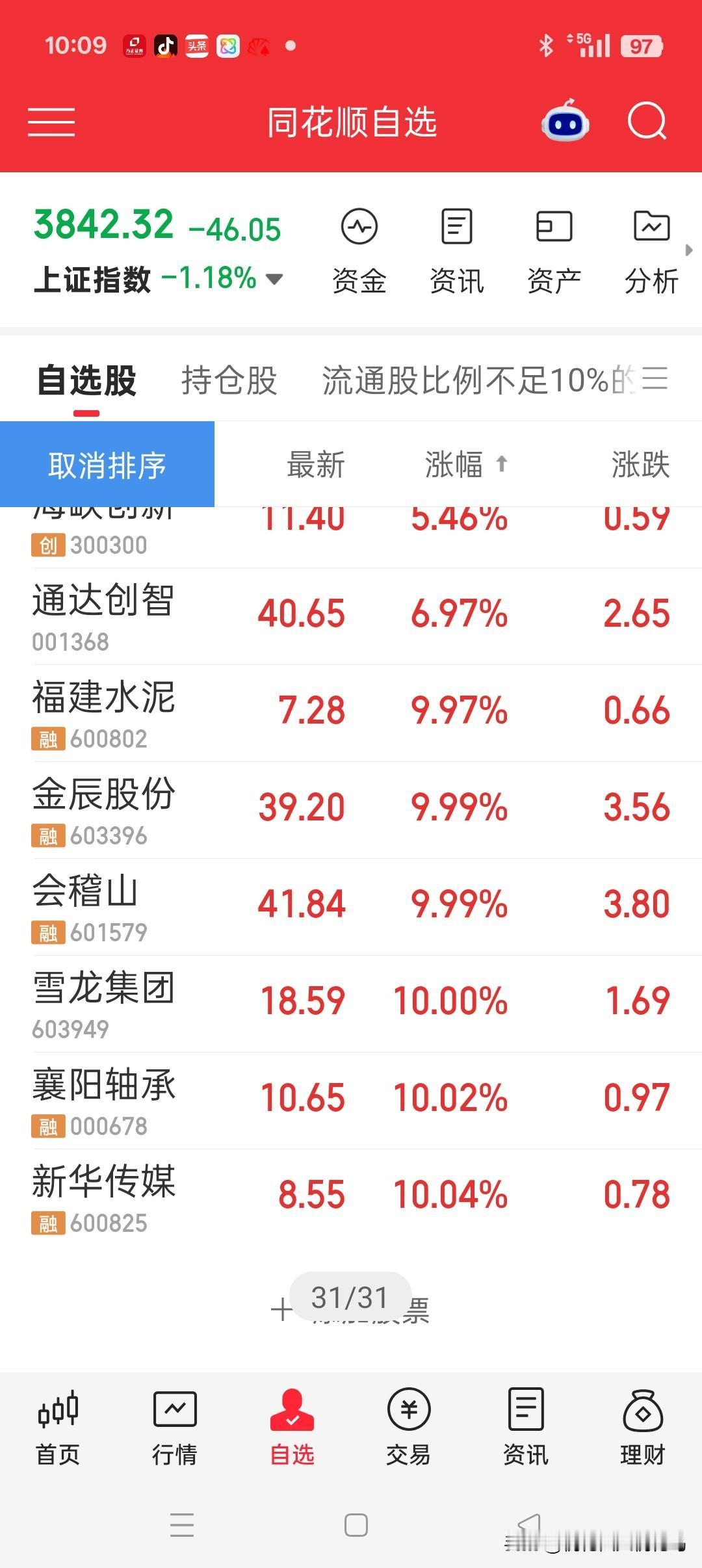 牛眼看市场——一定要认识到市场的残暴
 
上周二就提醒朋友们，长假临近一定要减仓