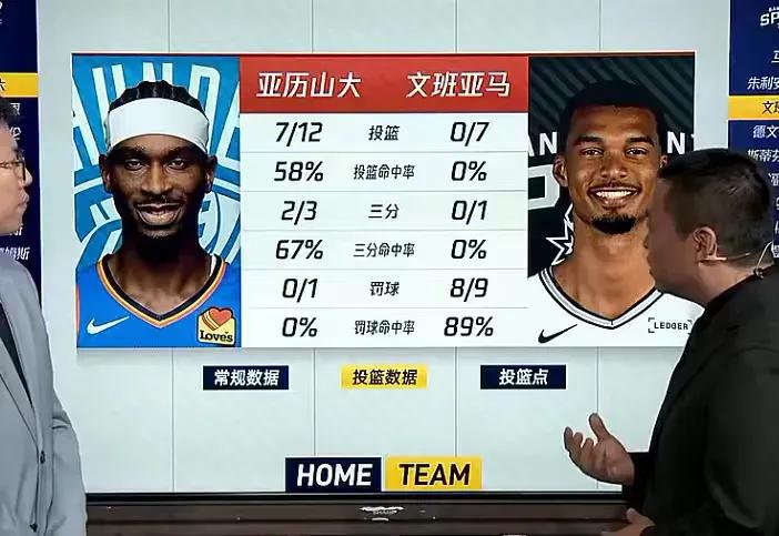 很难想象，一个NBA主帅会同时派上四名后卫首发，米奇-约翰逊心里非常清楚，四名职