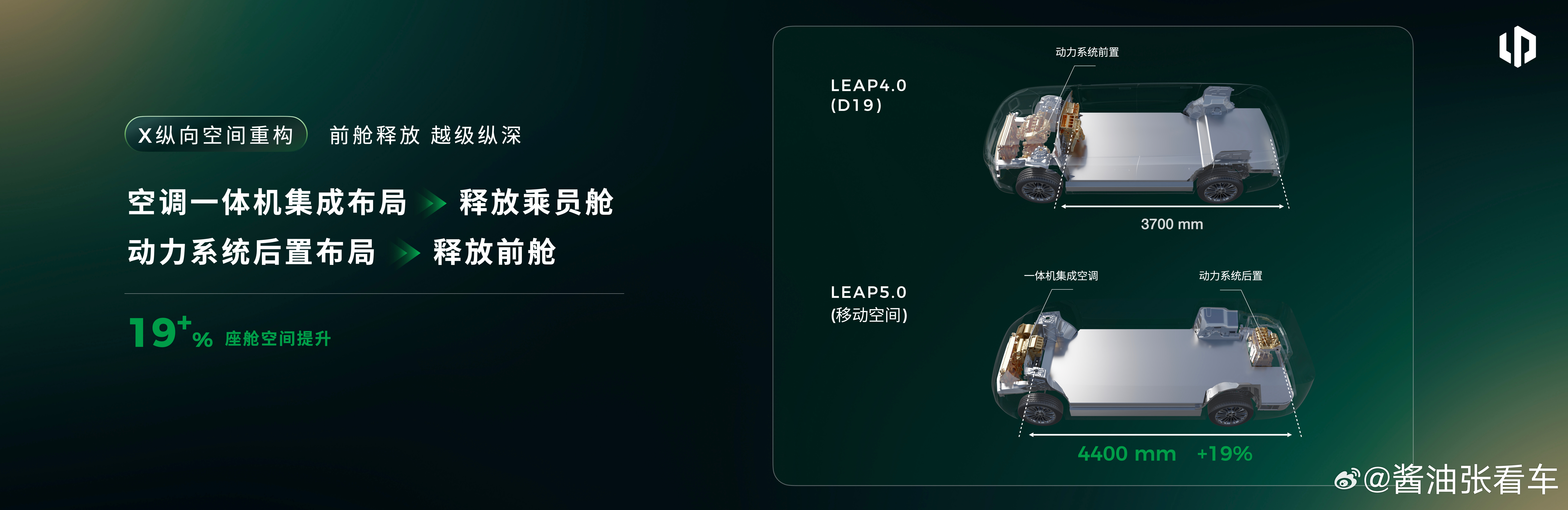 看完了今天零跑汽车的技术发布会，就会发现零跑这几年的扶摇直上不是毫无缘由的。坚持