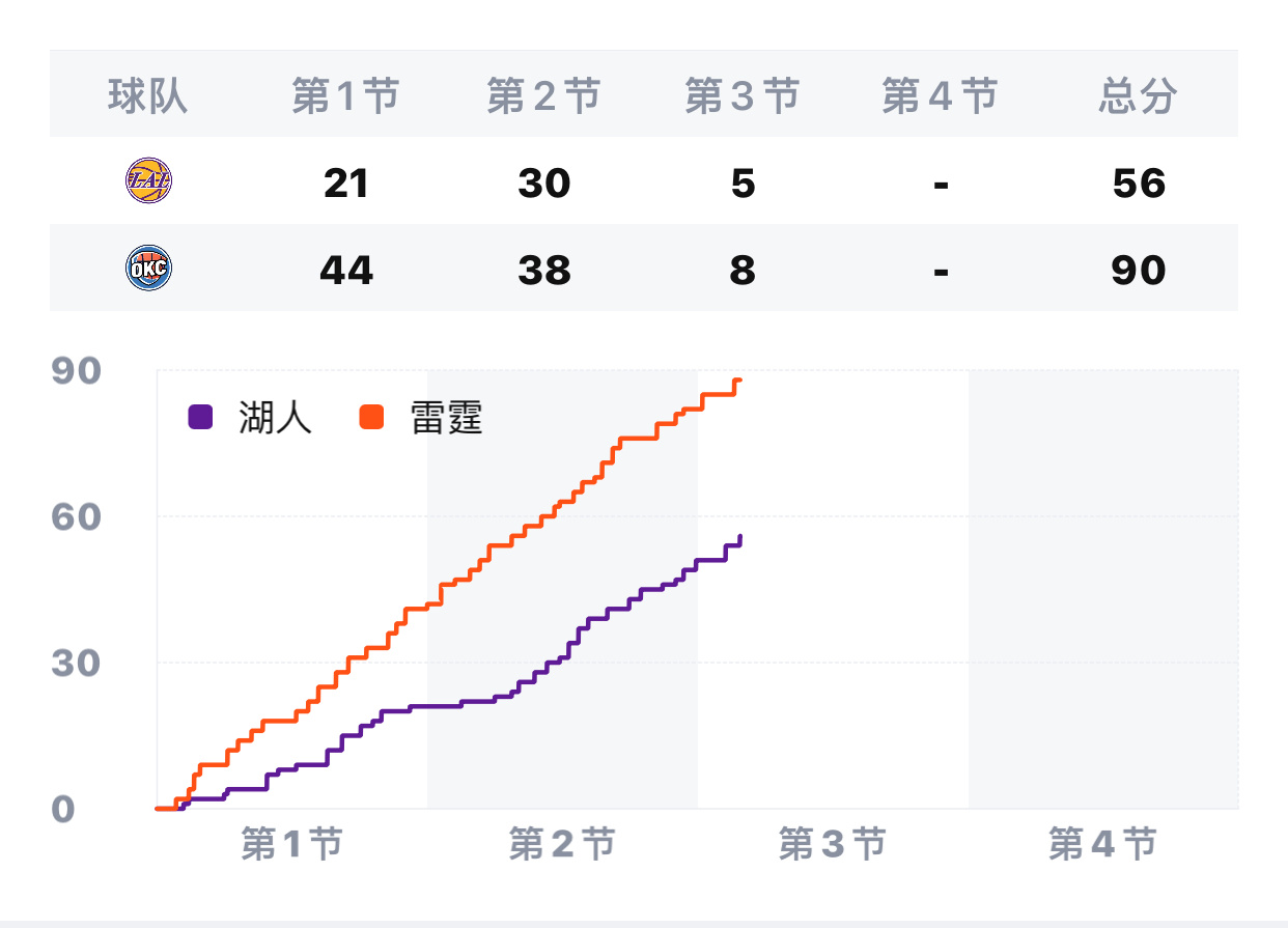 湖人这什么情况