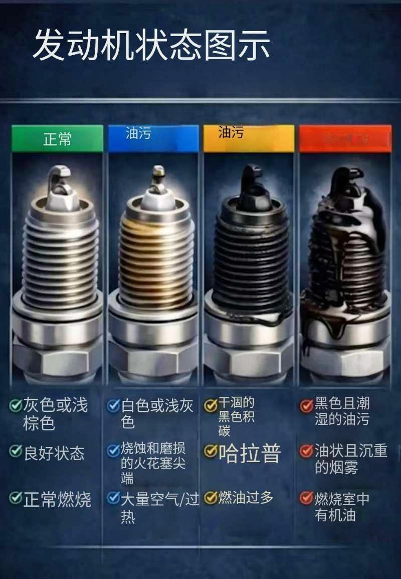 发动机正在向你求救，可你却啥也不知道？
 
只拆一个零件，就能摸清你车子的真实状