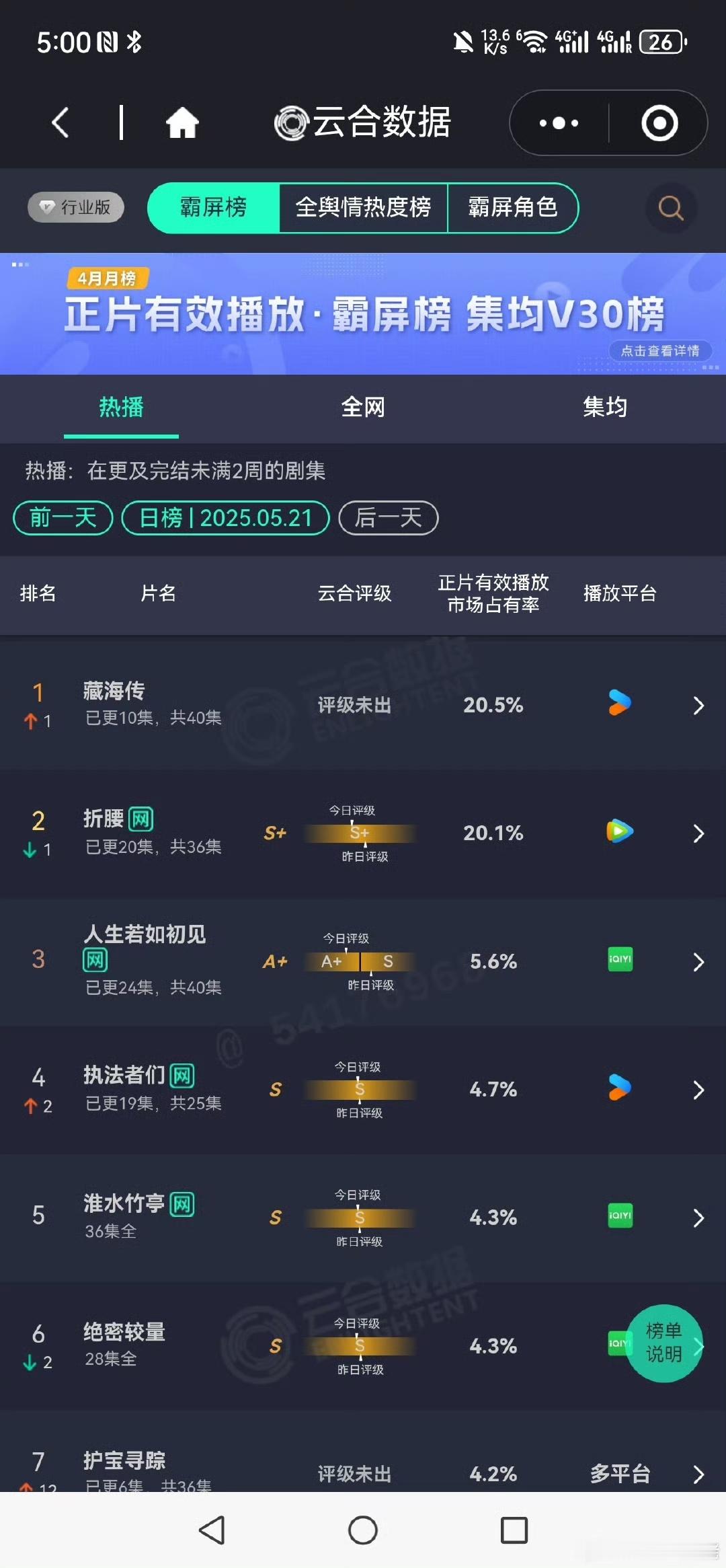 藏海传播出四天云合登顶藏海传播出第四天云合登顶藏海传播出第四天云合登顶，这么厉害