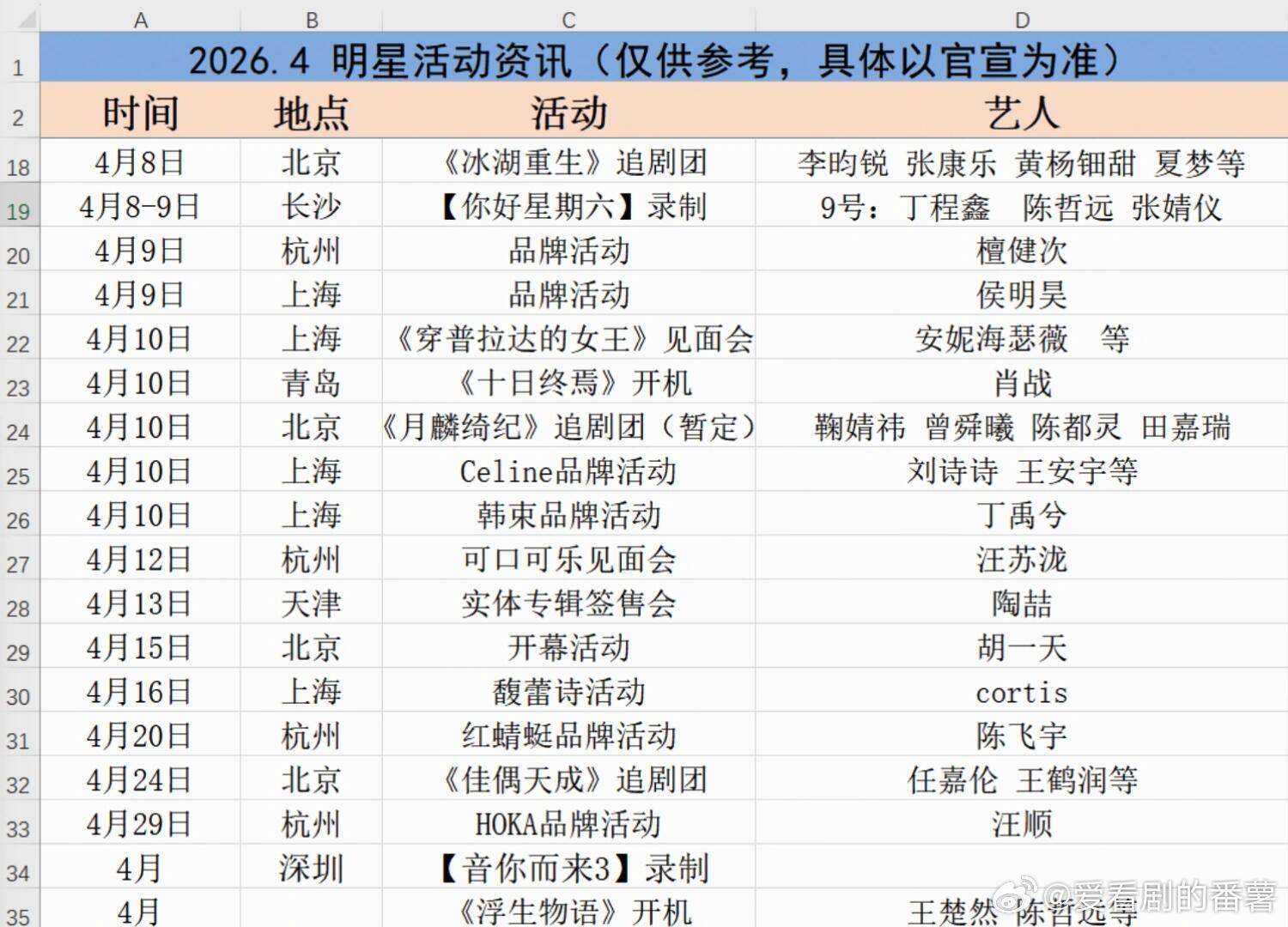 4⃣️🈷️明星活动咨讯更新✨月明星活动更新🔥品牌活动 综艺节目 电影首映 新