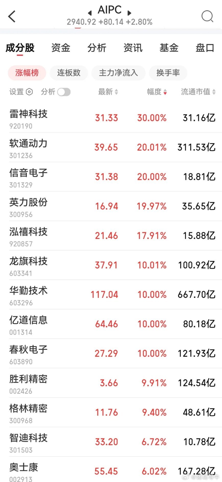 芯片巨头突然跨界入局！AI PC赛道要变天了？近期PC硬件圈迎来重磅产业变化，海
