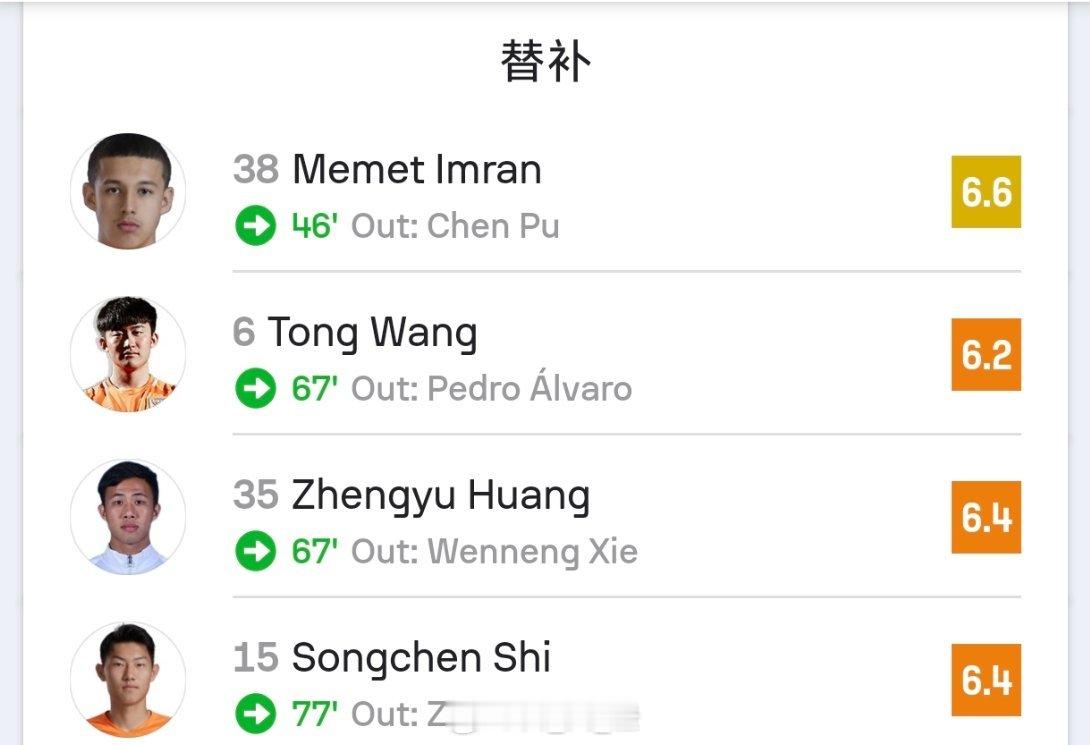 Sofascore赛后评分以及数据统计。 