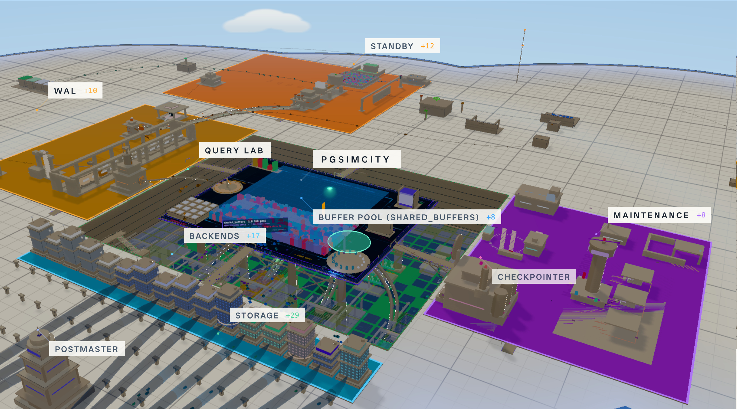 PGSimCity——PostgreSQL是如何工作的地址：nikolays.g