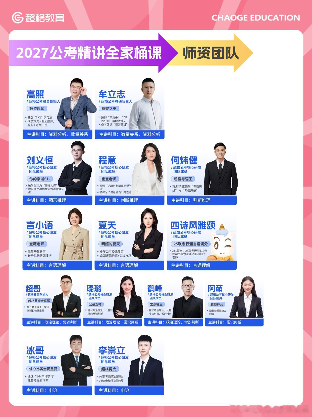 超格680全家桶倒计时1天开售！下周一开售：超格680全家桶（带讲义）理论十夸夸