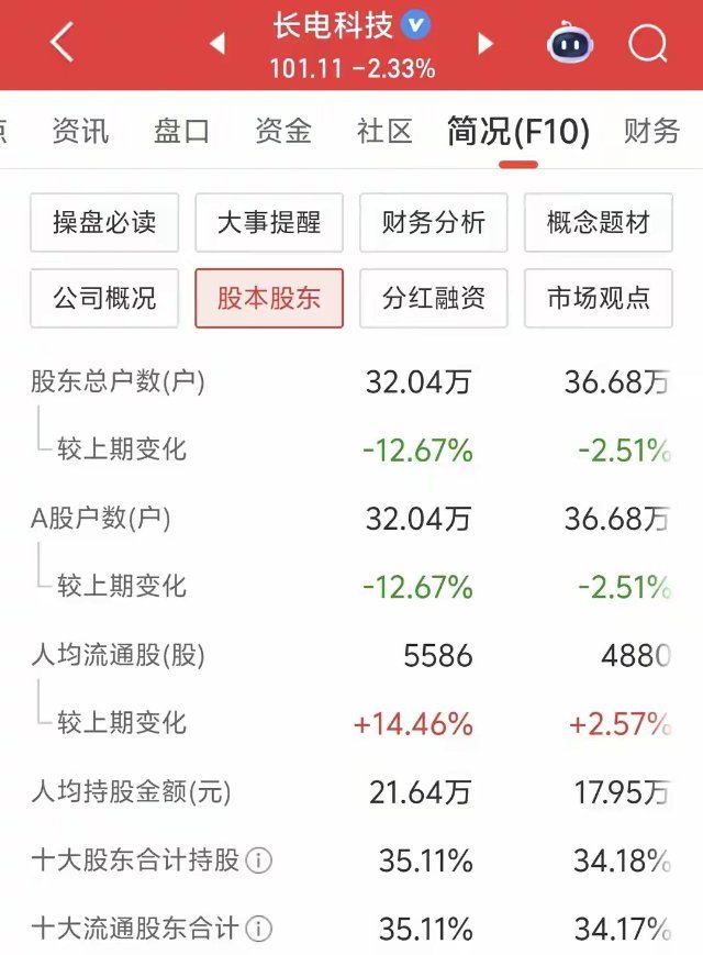 12个点天地大面！长电科技从涨停砸到绿盘，行情真结束了？昨天这根K线，看得人后背