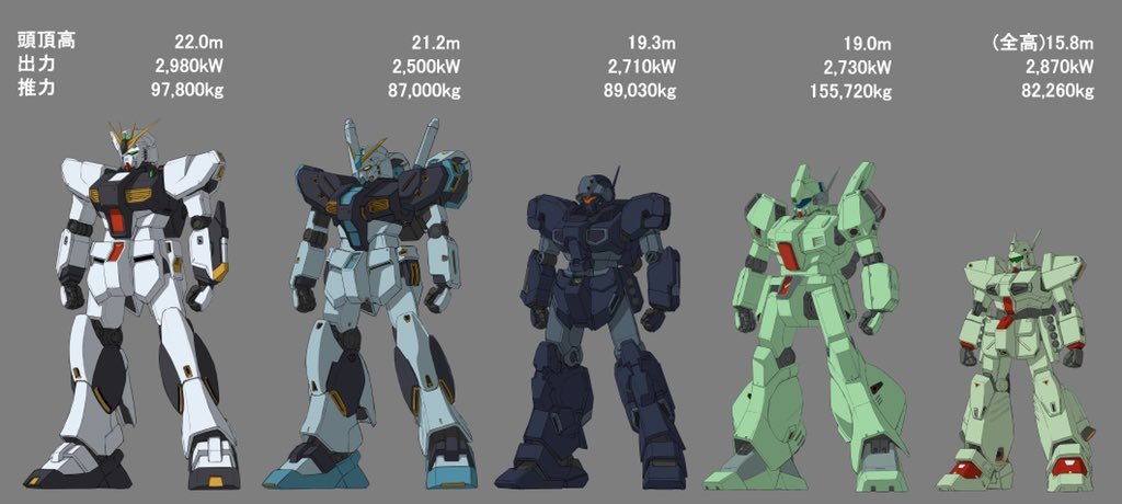 后牛高达时代机体出力和推力对比，量产牛的确是不如杰斯塔高达