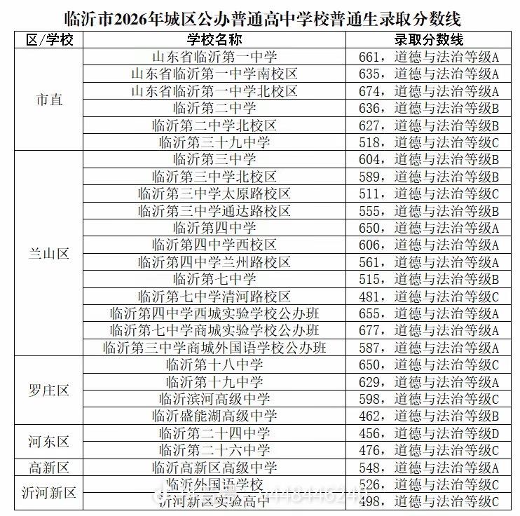 上个学校，都得分出三六九等来。不懂就问：道德与法治等级ABC是什么意思？是学生考