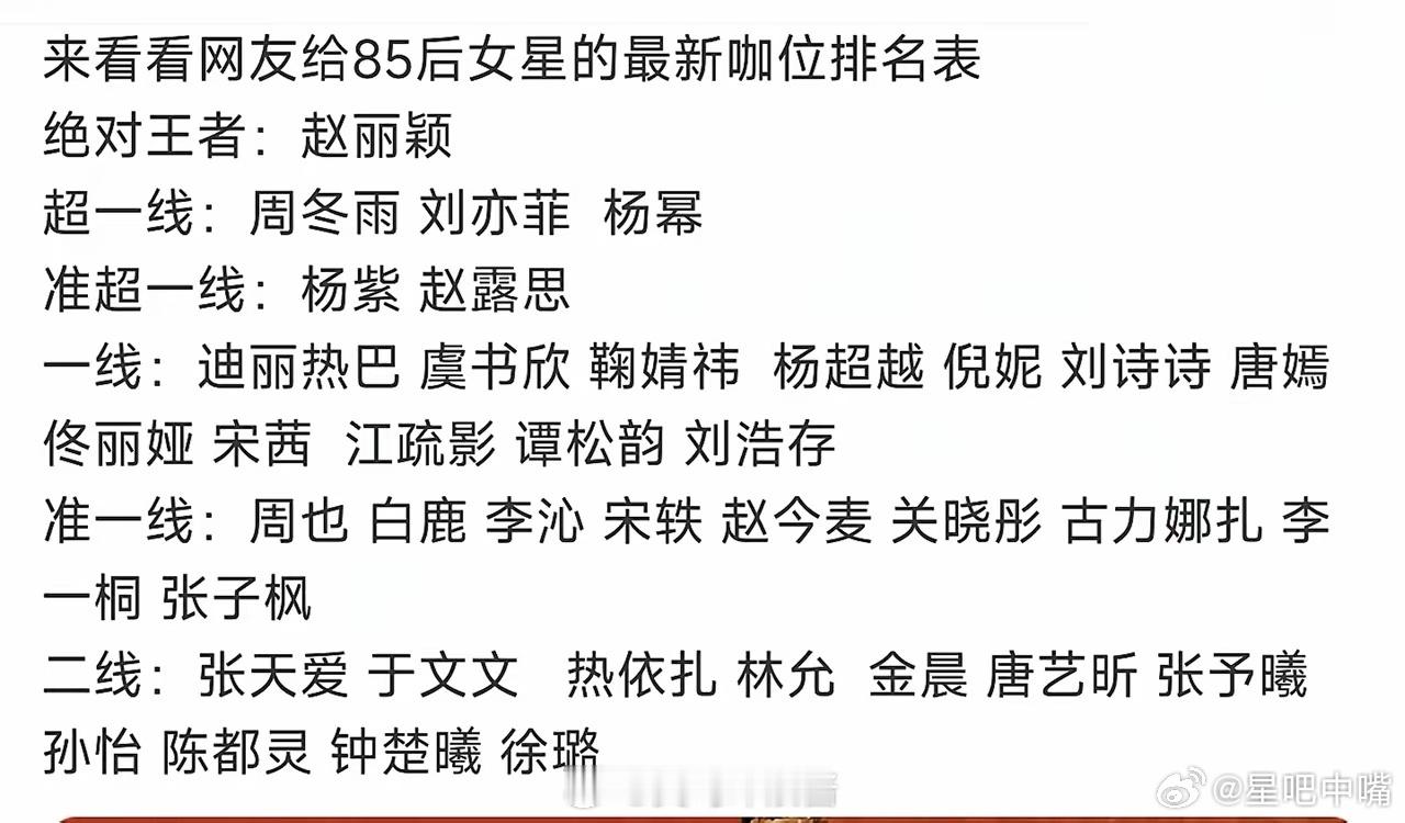 赵丽颖一直都是国漫爱好者 网友给85后女演员重新排名咖位！赵丽颖：绝对王者[66