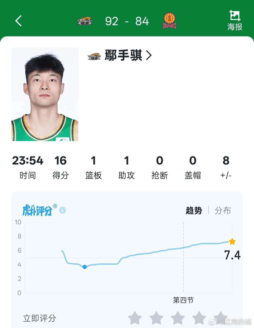 鄢手骐今晚出战23分钟，个人得到十六分护手霜在哪儿cba