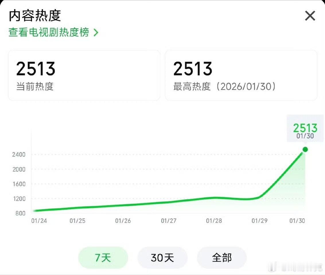 杨紫胡歌生命树开播热度 生命树开播热度杨紫胡歌生命树开播热度 