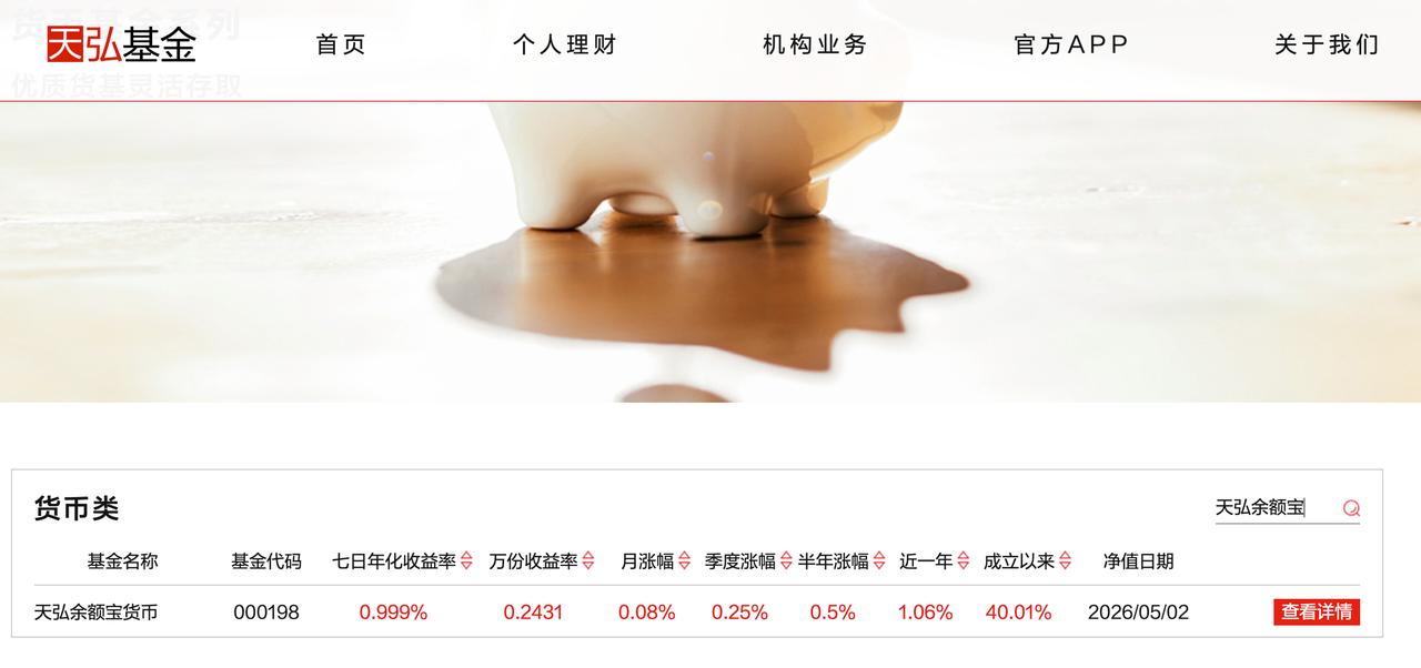 天弘余额宝收益跌破1%，网友看得开：至少比放活期强！

这几年国内市场进入了低利