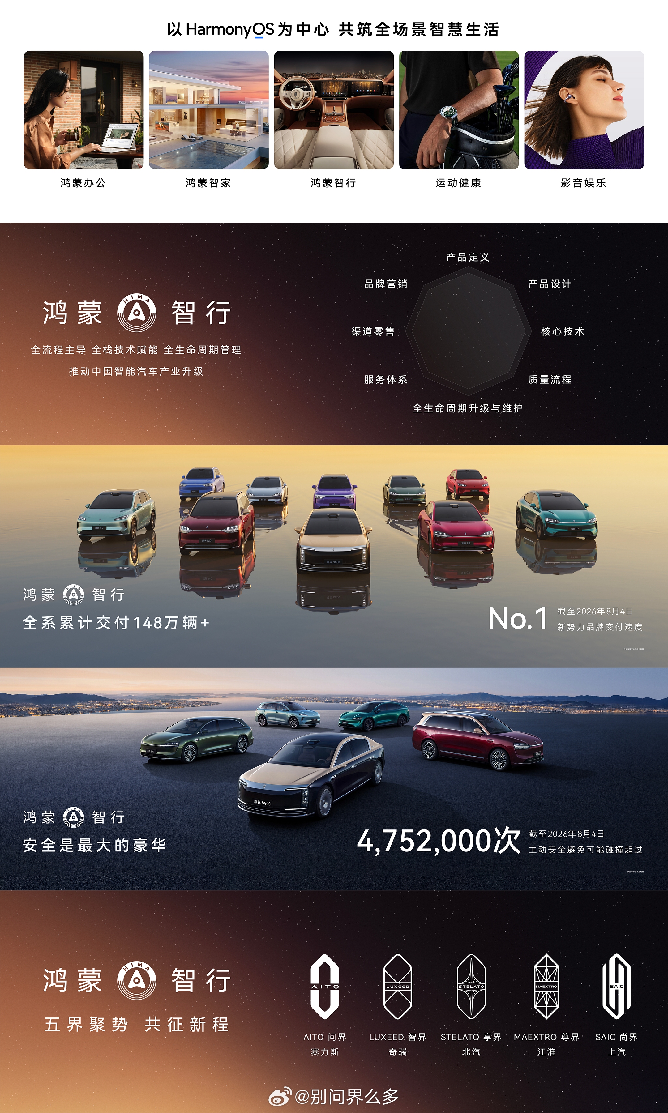 五界聚势，共征新程 ！鸿蒙智行尊界V800   鸿蒙智行依托华为全链路赋能，打造