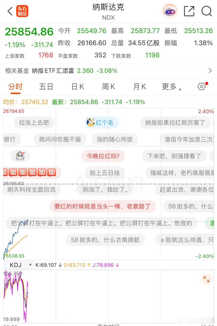 美股低开这么多，竟然要拉红了。道指已经红了。牛B克拉丝！美股